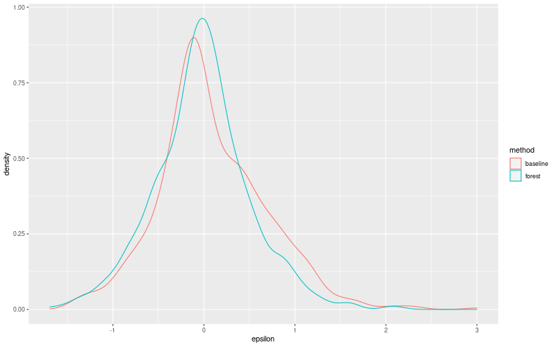 My plot :)